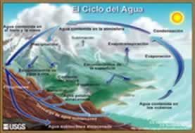 Ciclo hidrológico (del agua)